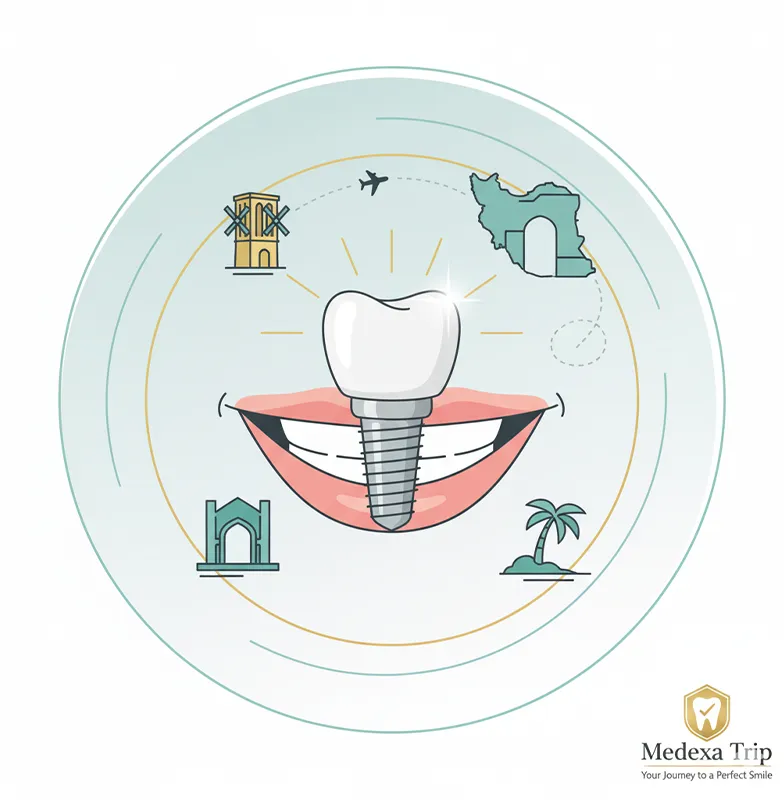 Top Dental Clinics in Iran for Implants