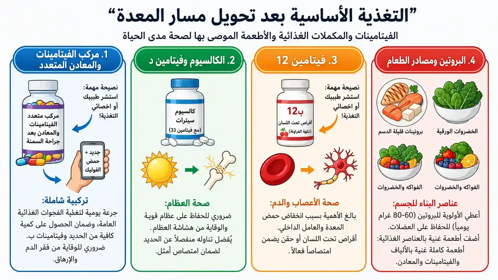 الفيتامينات الأساسية والتغذية بعد تحويل مسار المعدة